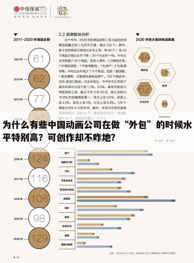 为什么有些中国动画公司在做“外包”的时候水平特别高?可创作却不咋地?