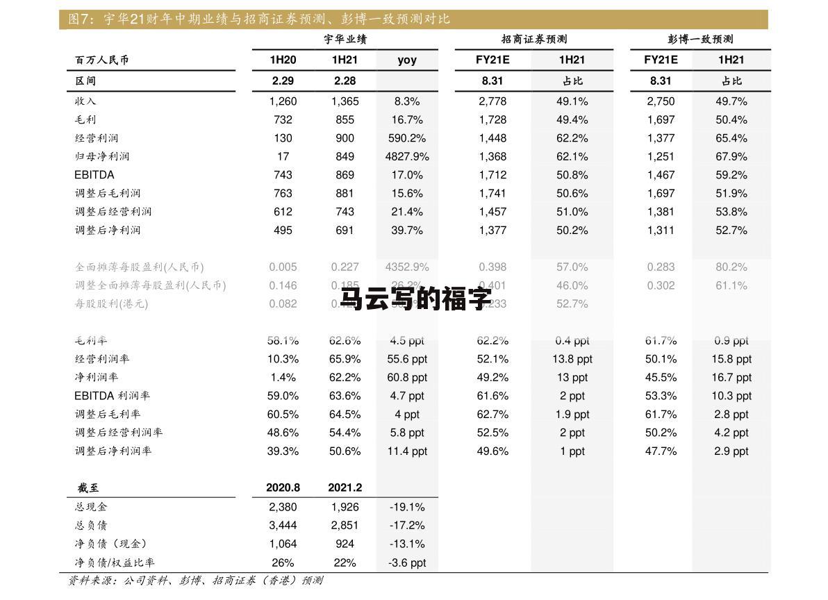 马云写的福字