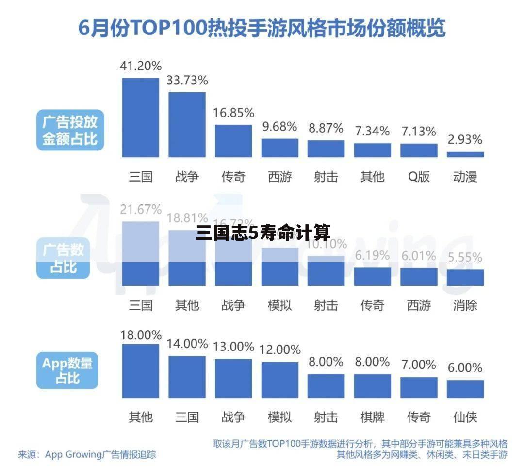 三国志5寿命计算