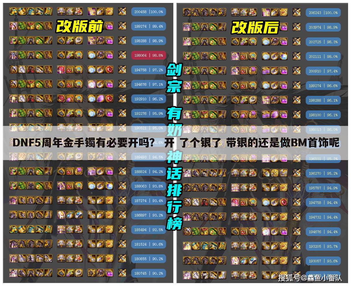 DNF5周年金手镯有必要开吗？ 开 了个银了 带银的还是做BM首饰呢