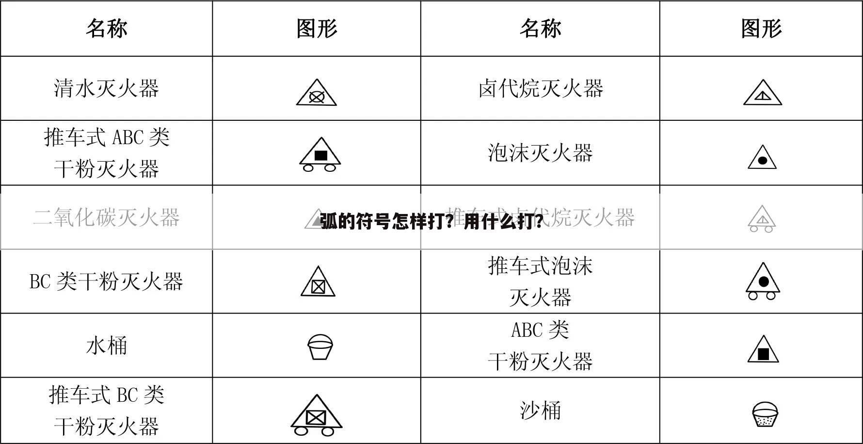弧的符号怎样打?用什么打?