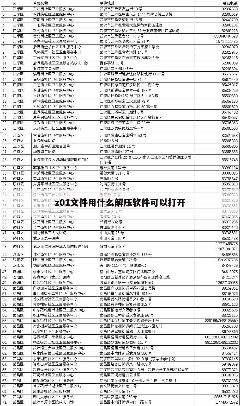z01文件用什么解压软件可以打开