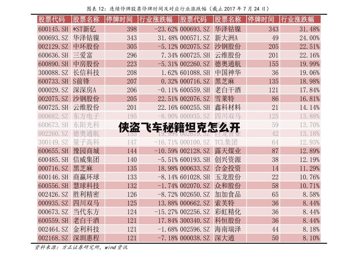 侠盗飞车秘籍坦克怎么开