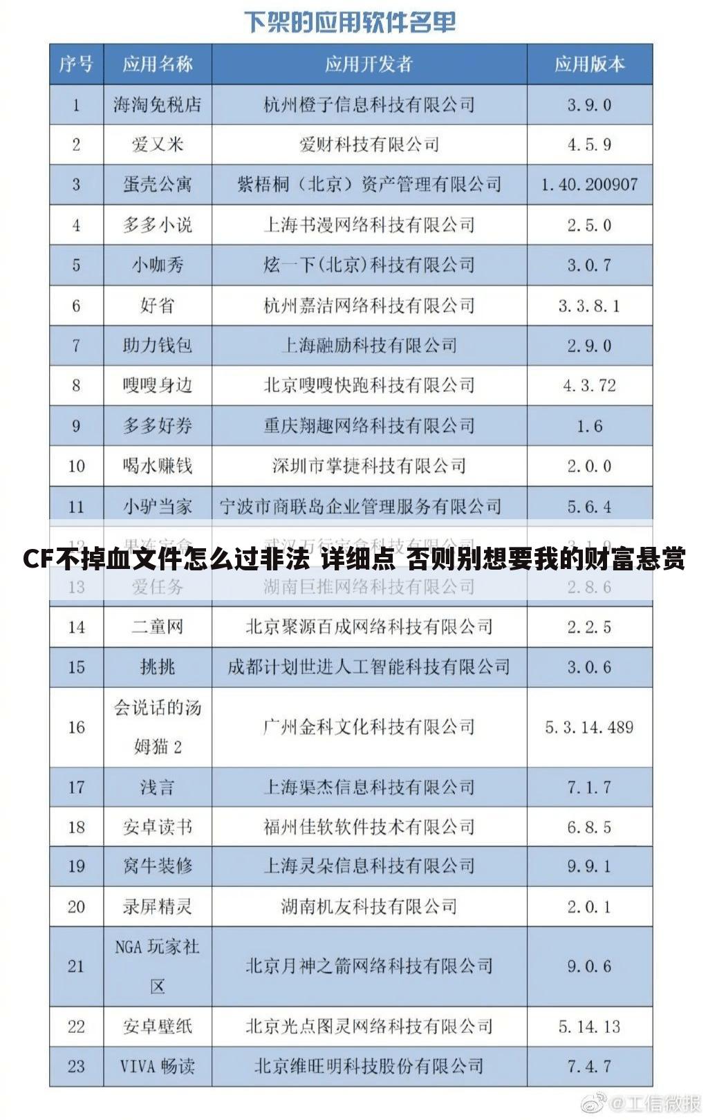 CF不掉血文件怎么过非法 详细点 否则别想要我的财富悬赏