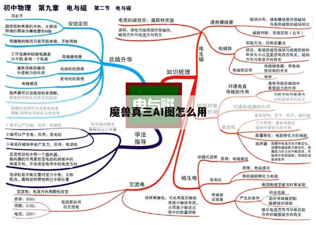魔兽真三AI图怎么用