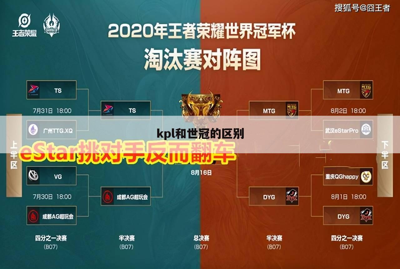 kpl和世冠的区别