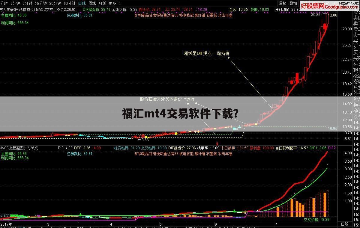 福汇mt4交易软件下载?