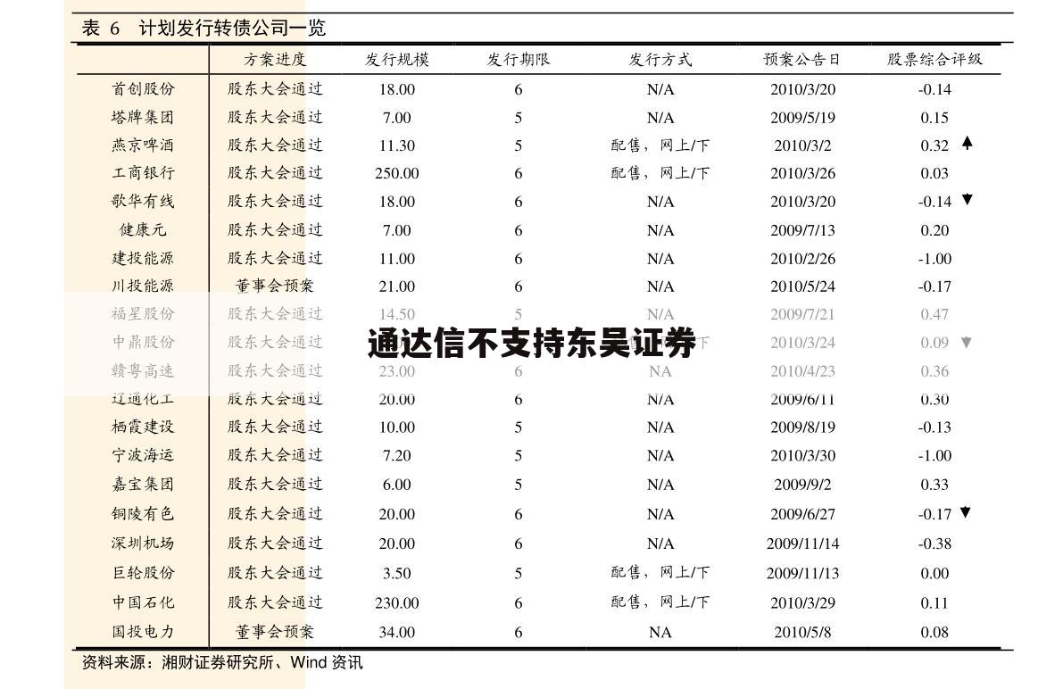 通达信不支持东吴证券
