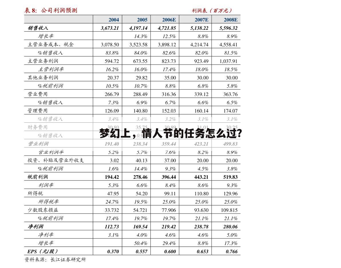 梦幻上,情人节的任务怎么过?