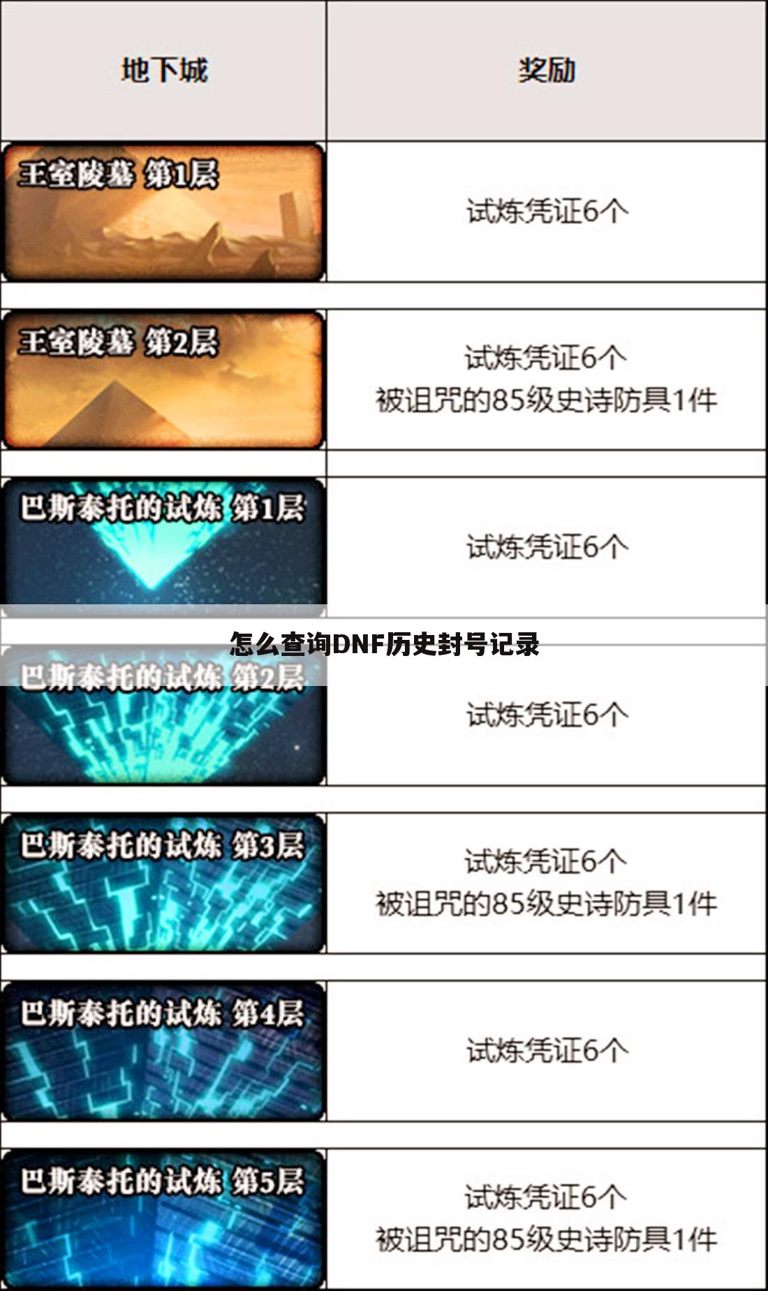 怎么查询DNF历史封号记录