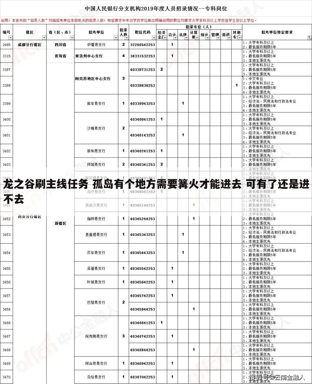 龙之谷刷主线任务 孤岛有个地方需要篝火才能进去 可有了还是进不去