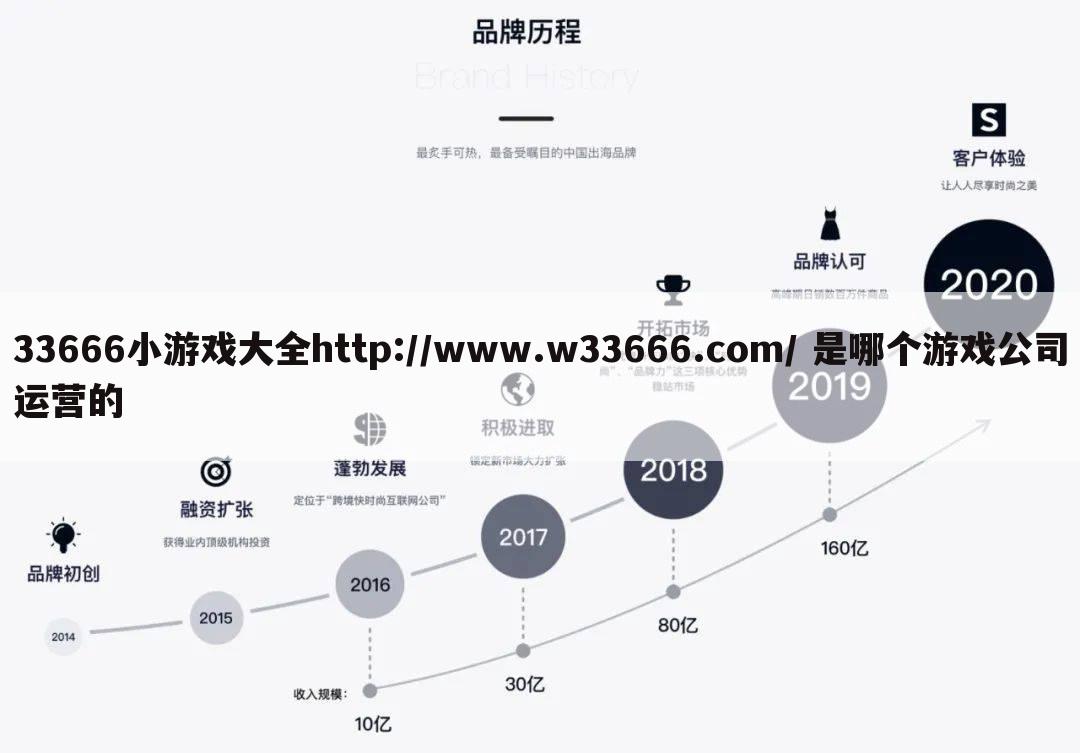 33666小游戏大全http://www.w33666.com/ 是哪个游戏公司运营的