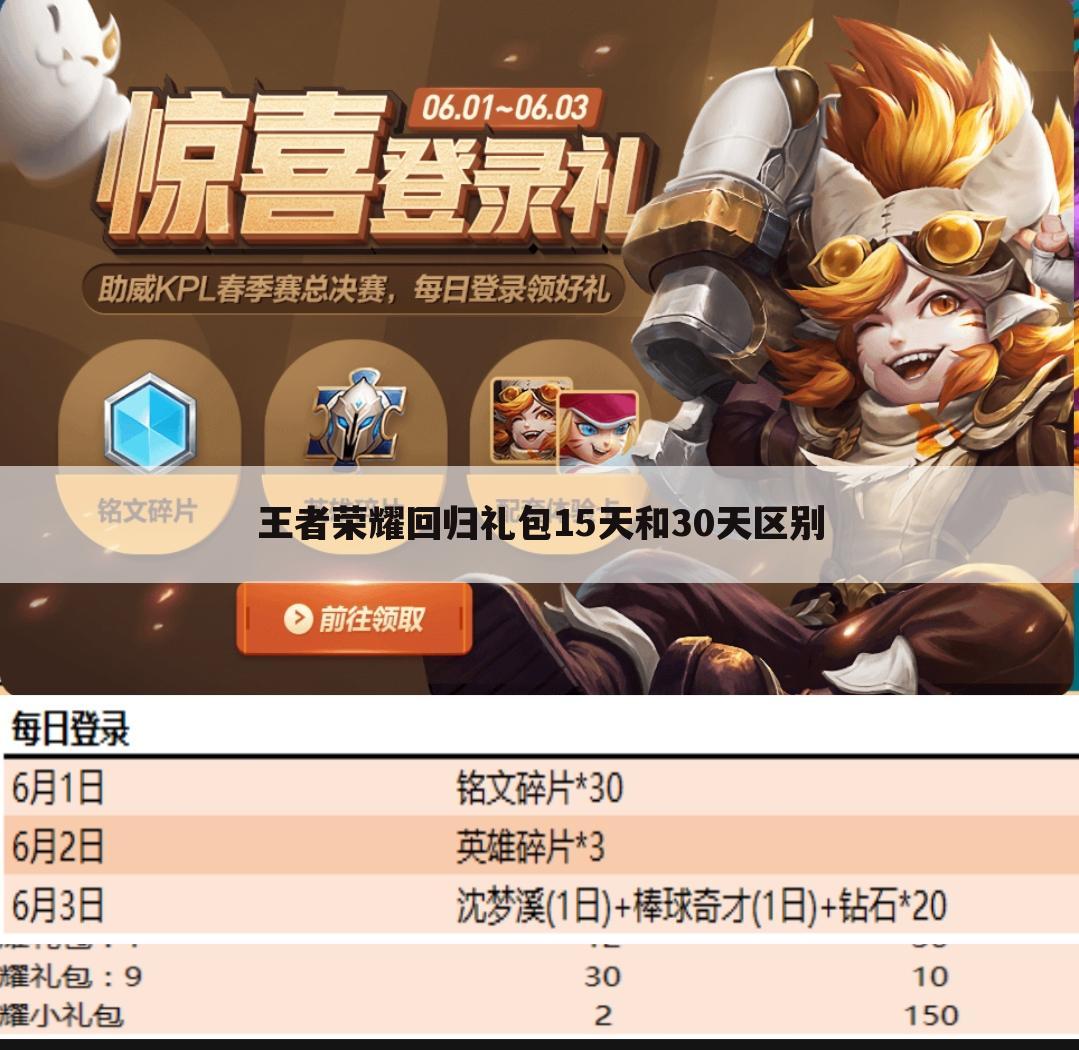王者荣耀回归礼包15天和30天区别