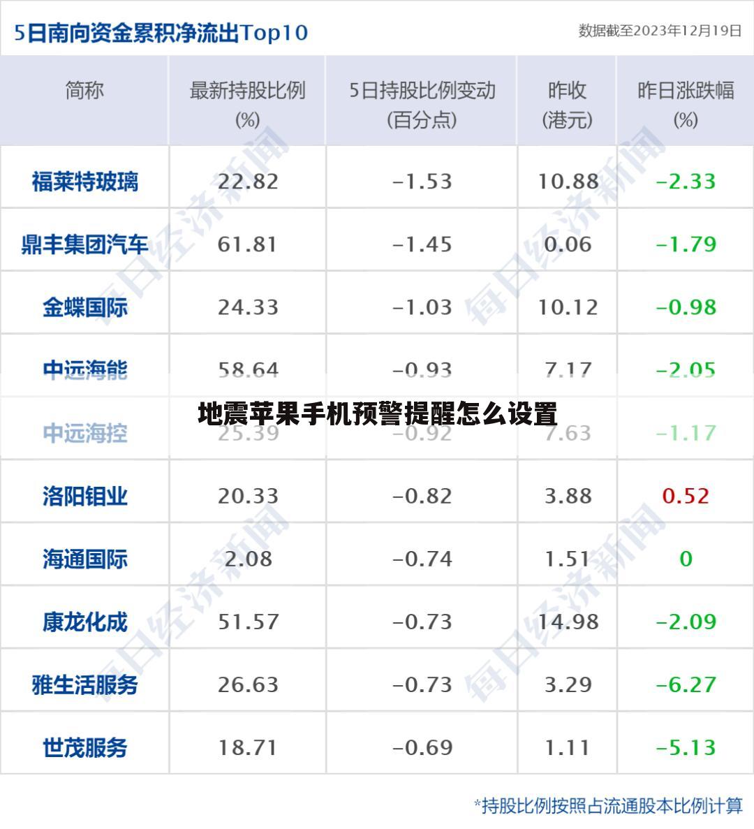 地震苹果手机预警提醒怎么设置