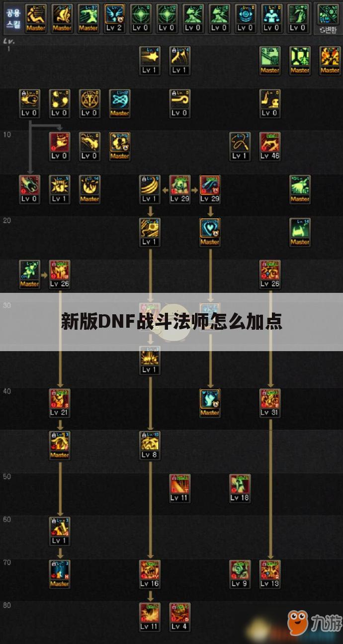 新版DNF战斗法师怎么加点