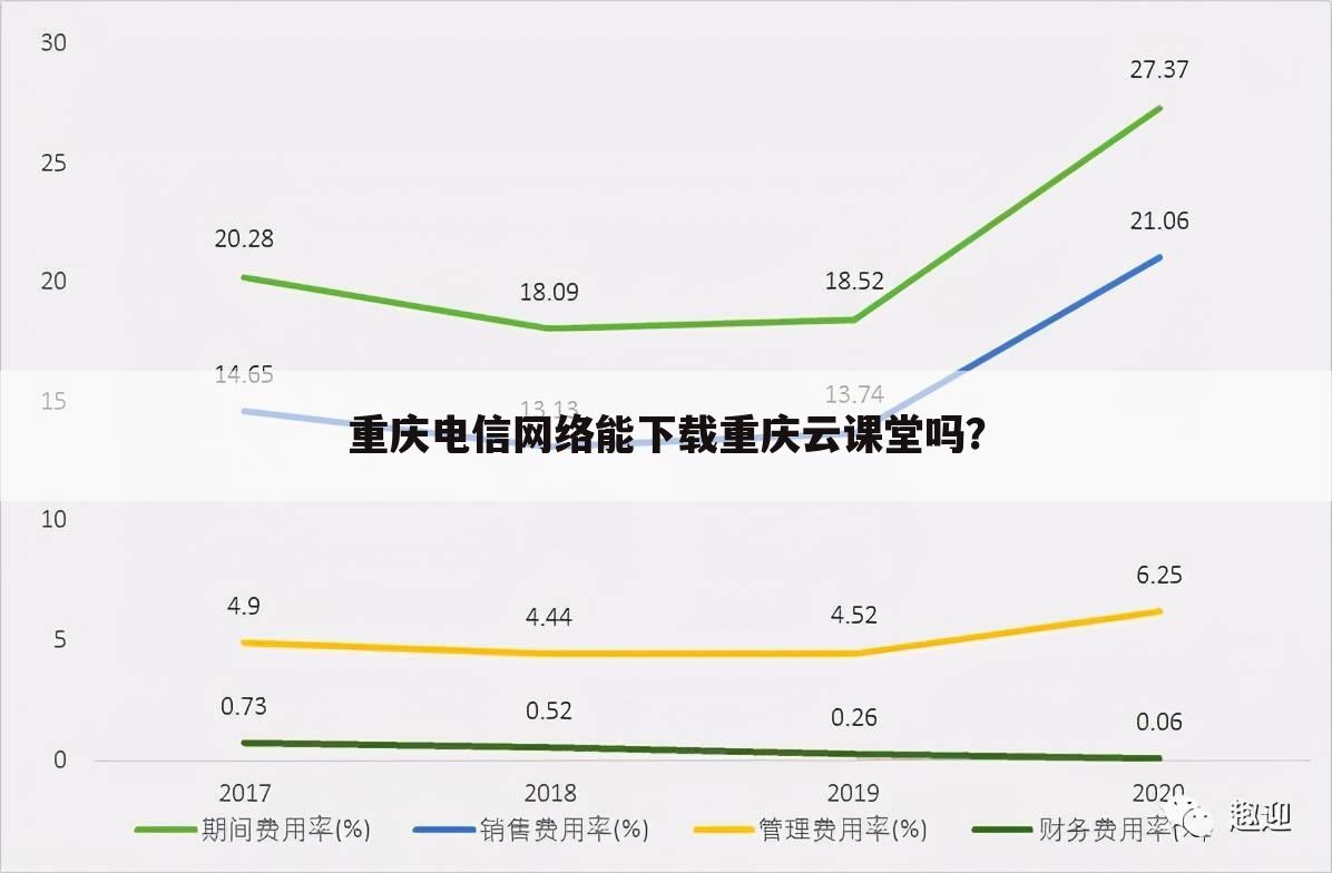 重庆电信网络能下载重庆云课堂吗？