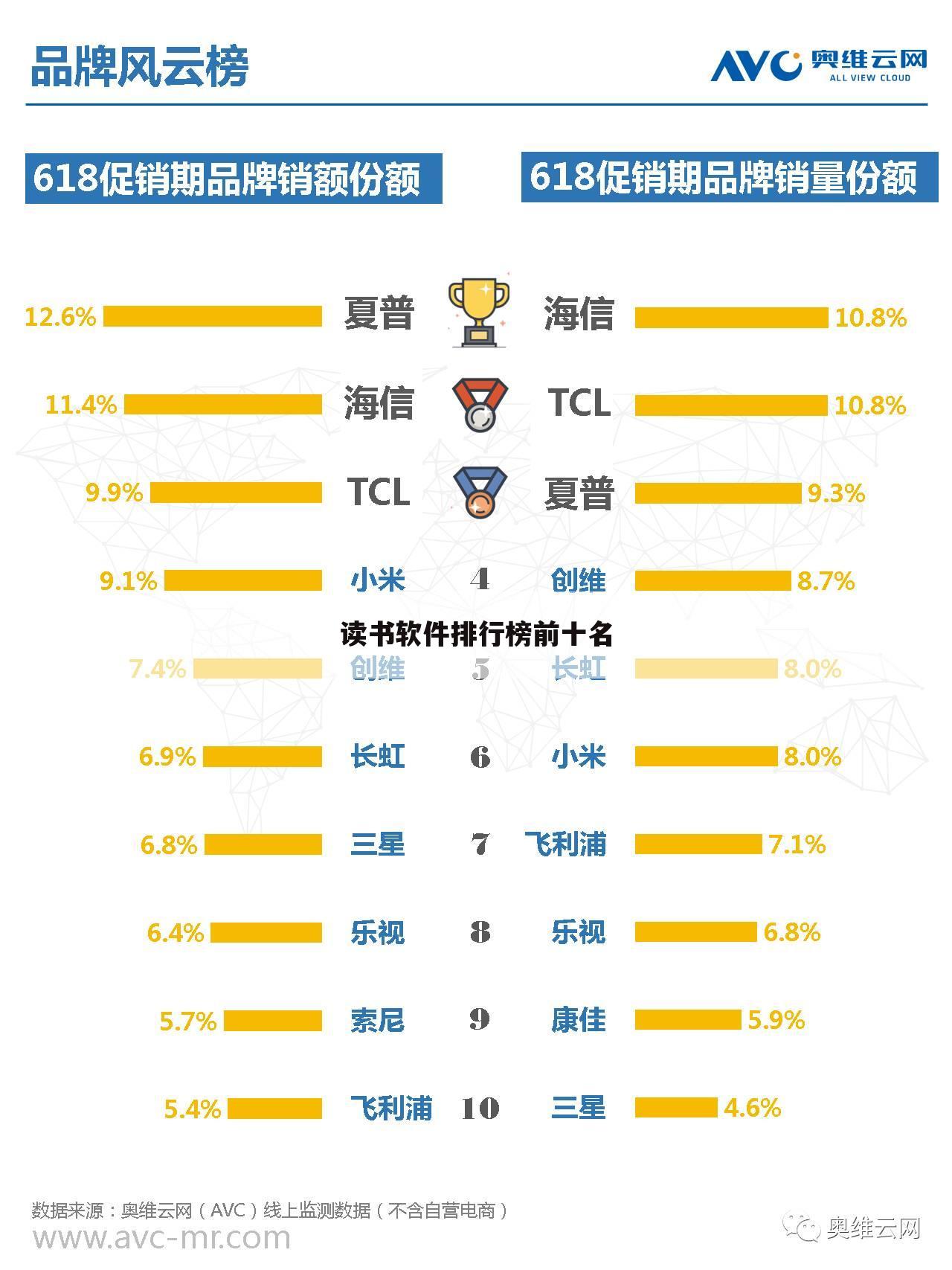 读书软件排行榜前十名