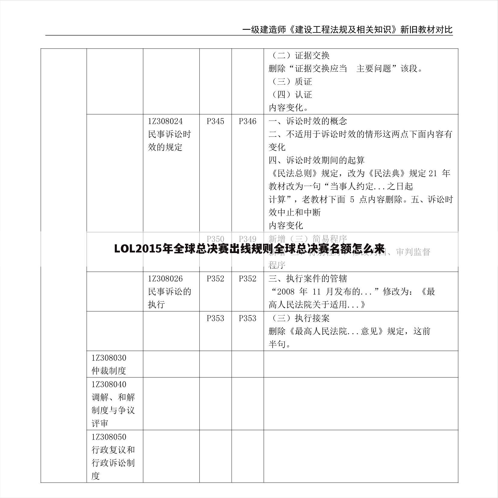 LOL2015年全球总决赛出线规则全球总决赛名额怎么来