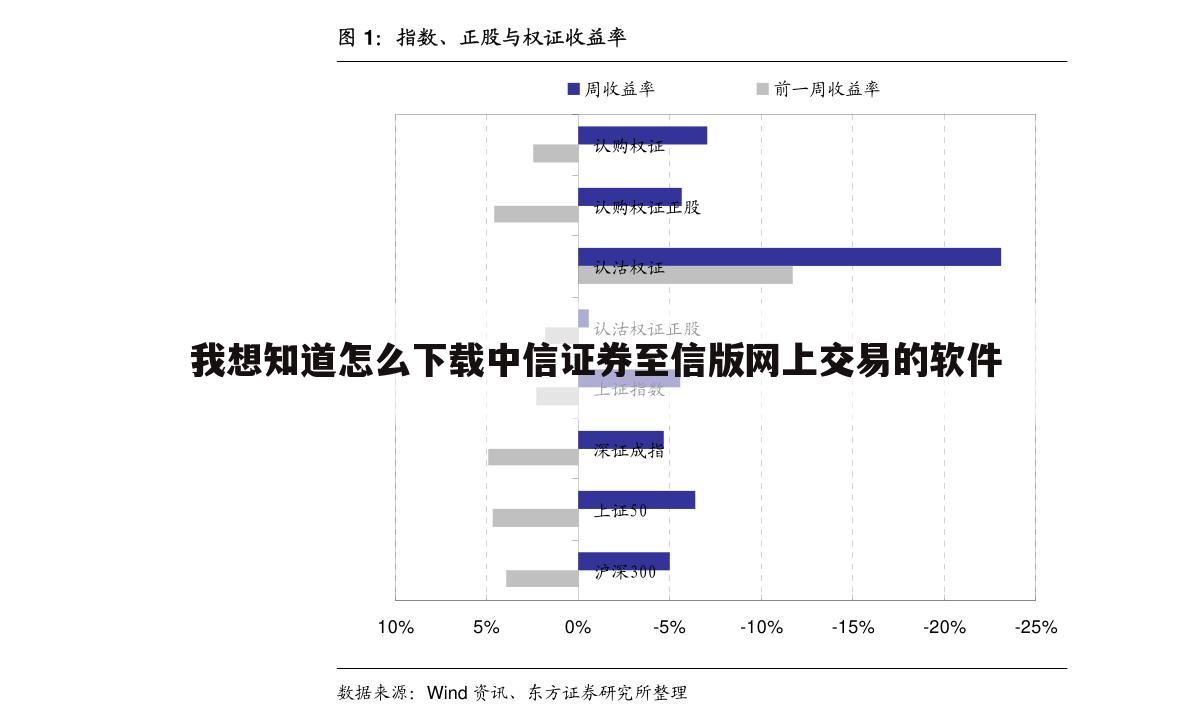 我想知道怎么下载中信证券至信版网上交易的软件