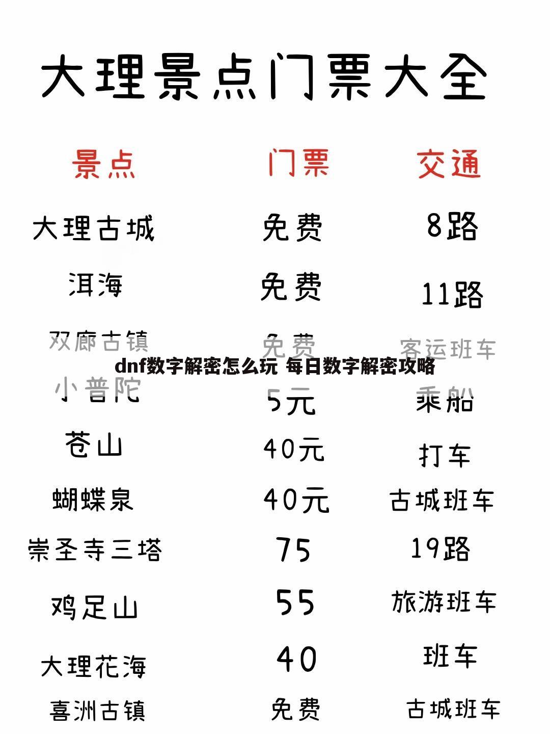 dnf数字解密怎么玩 每日数字解密攻略