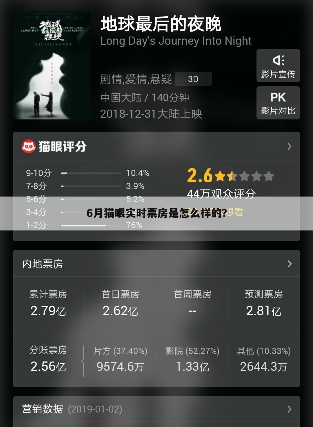 6月猫眼实时票房是怎么样的？