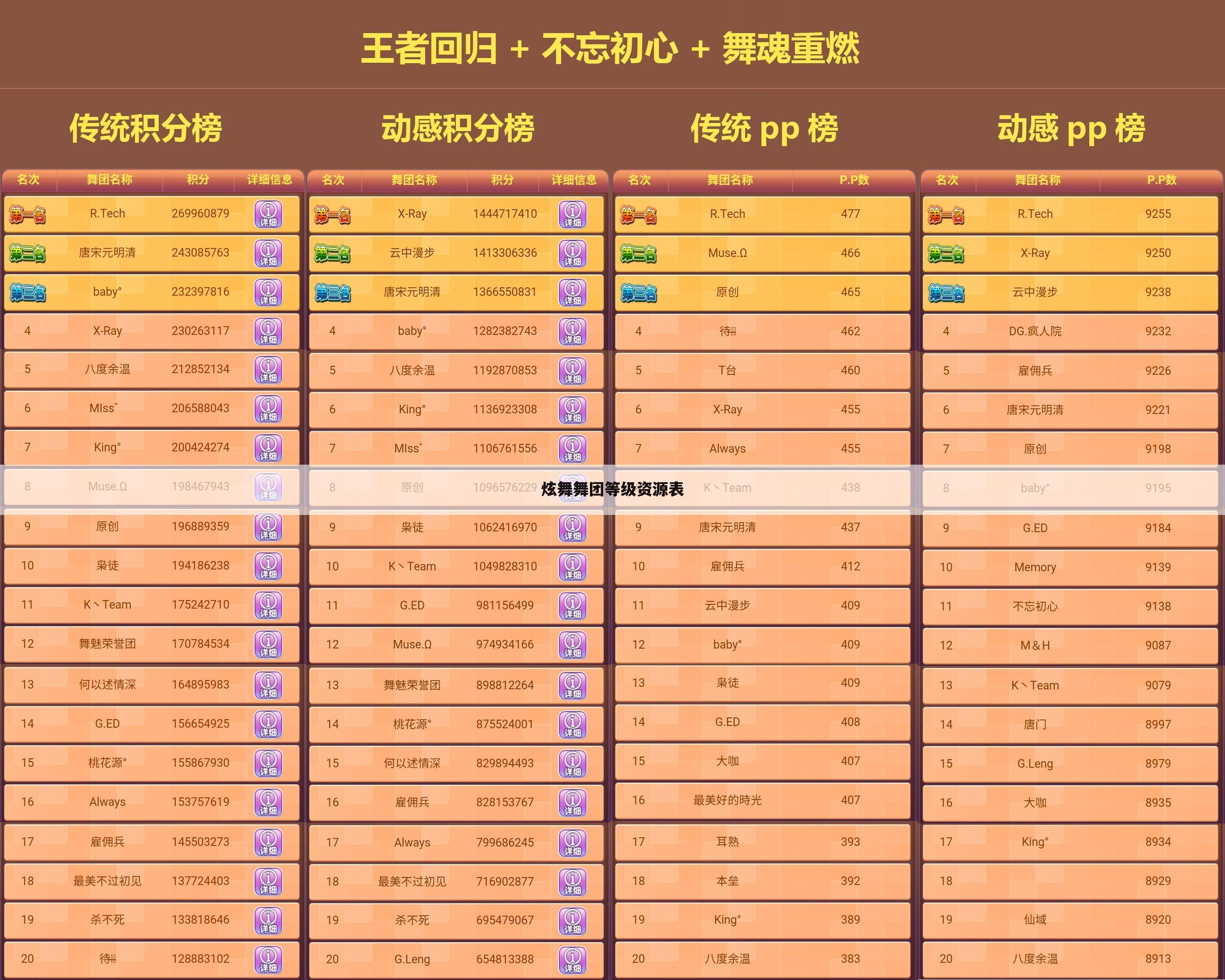 炫舞舞团等级资源表