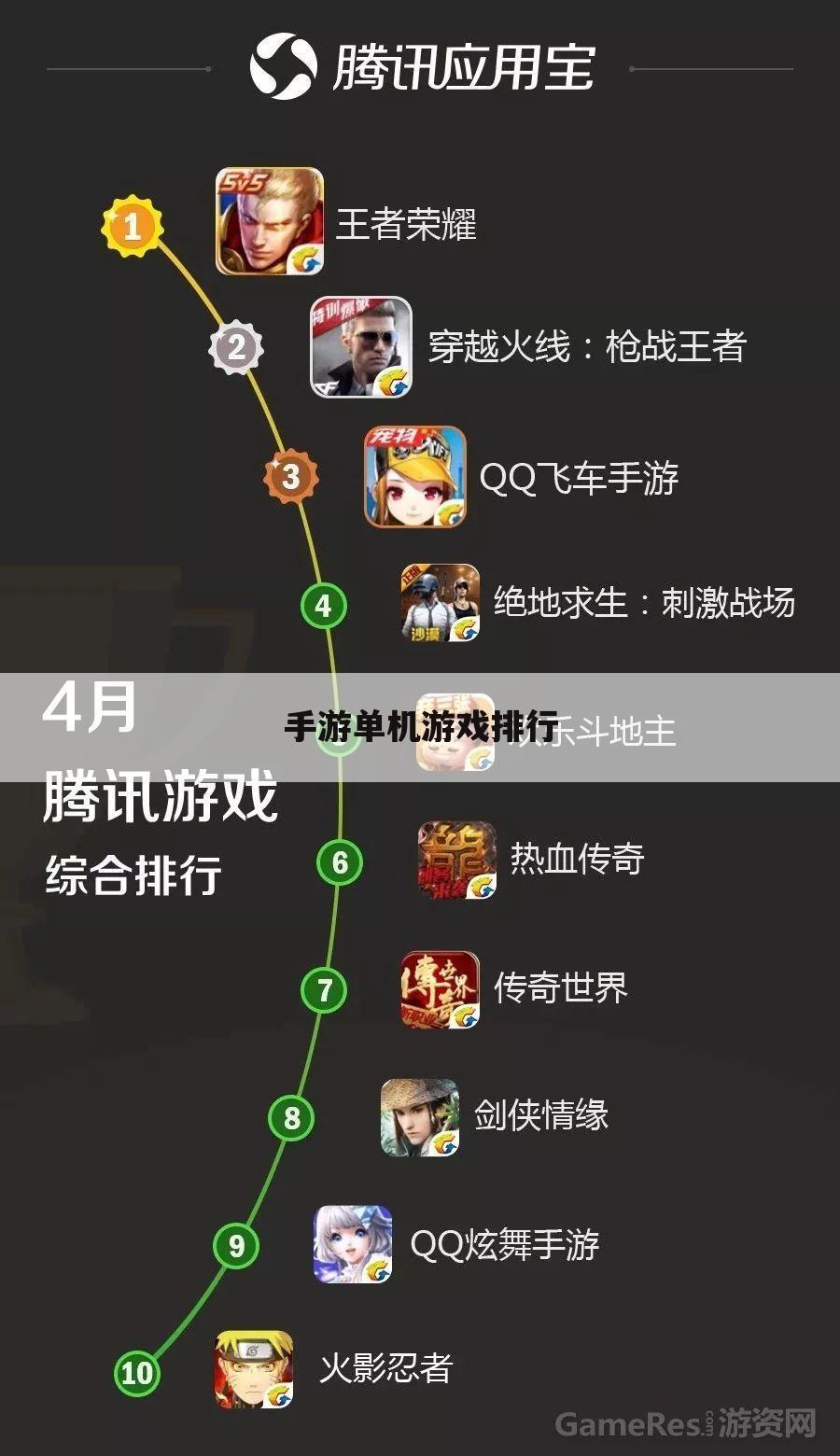 手游单机游戏排行