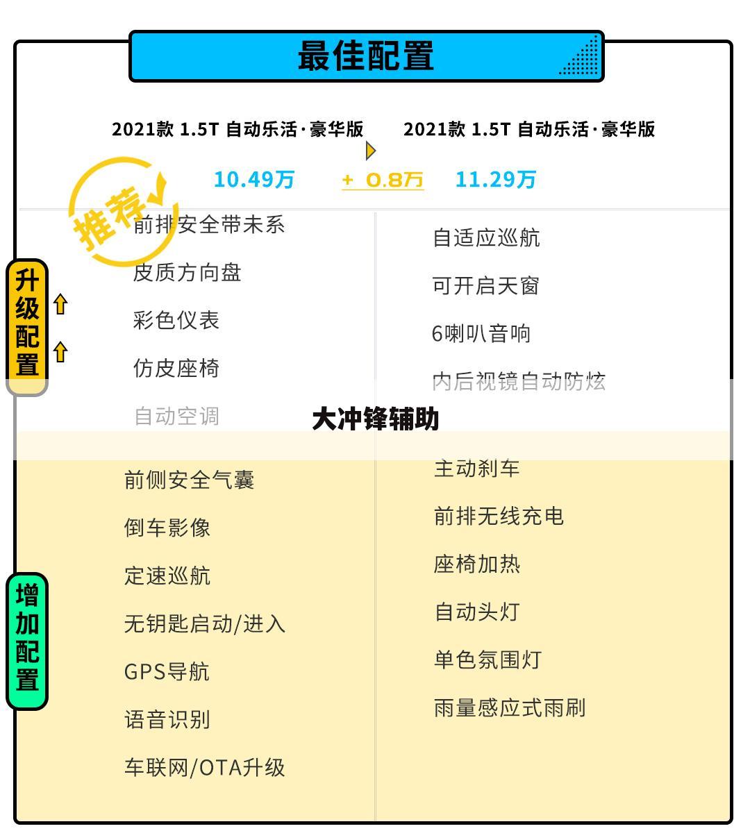 大冲锋辅助