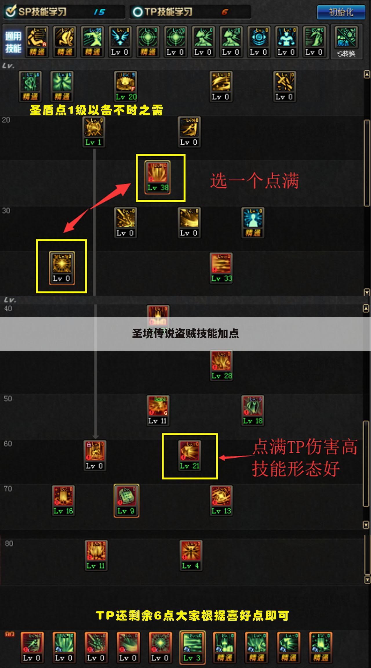 圣境传说盗贼技能加点