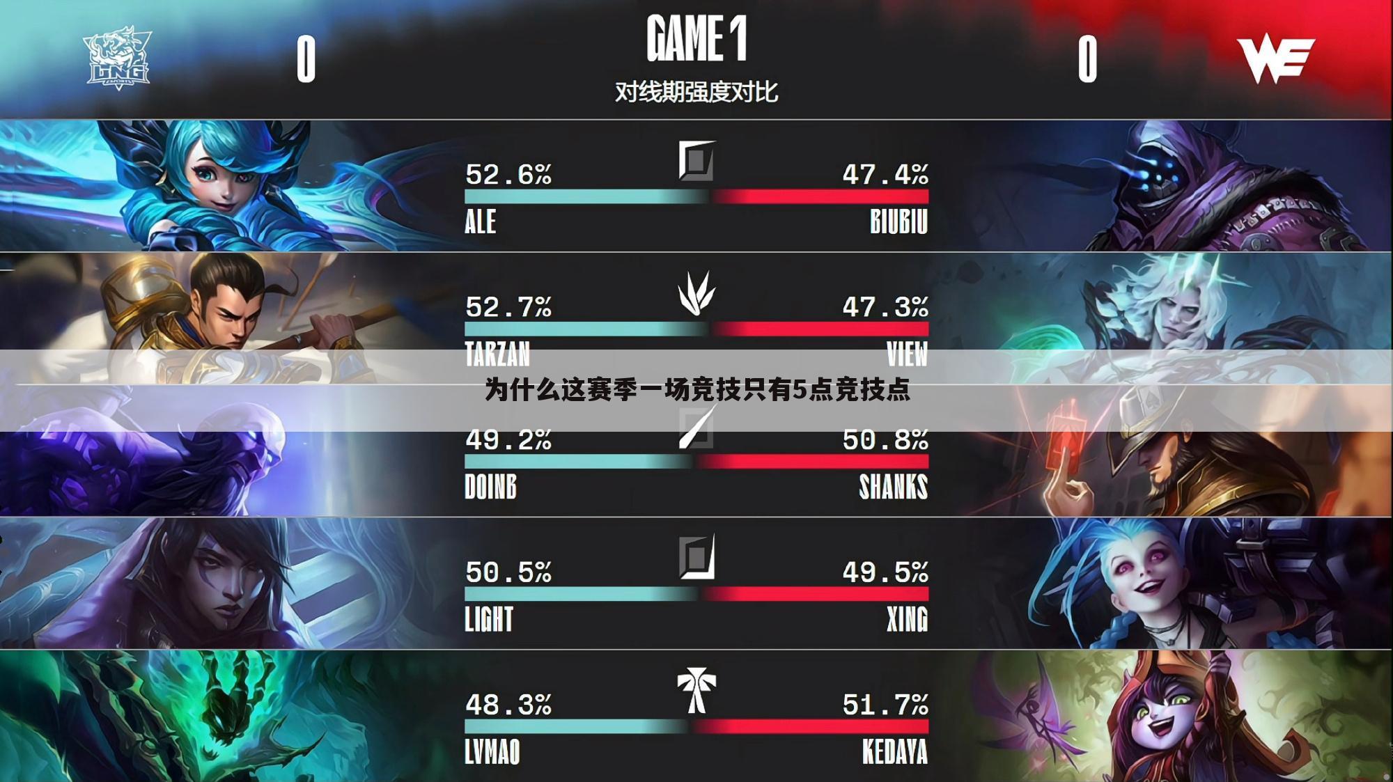 为什么这赛季一场竞技只有5点竞技点