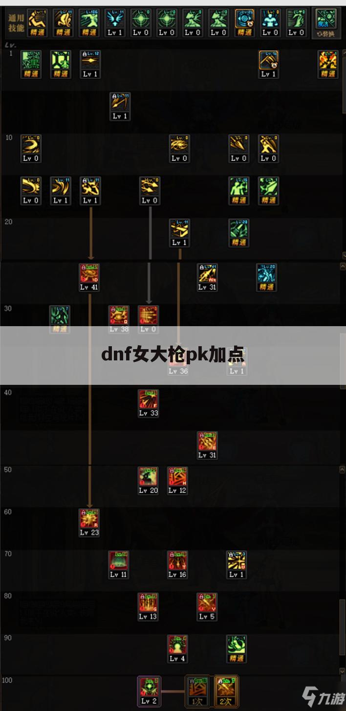 dnf女大枪pk加点