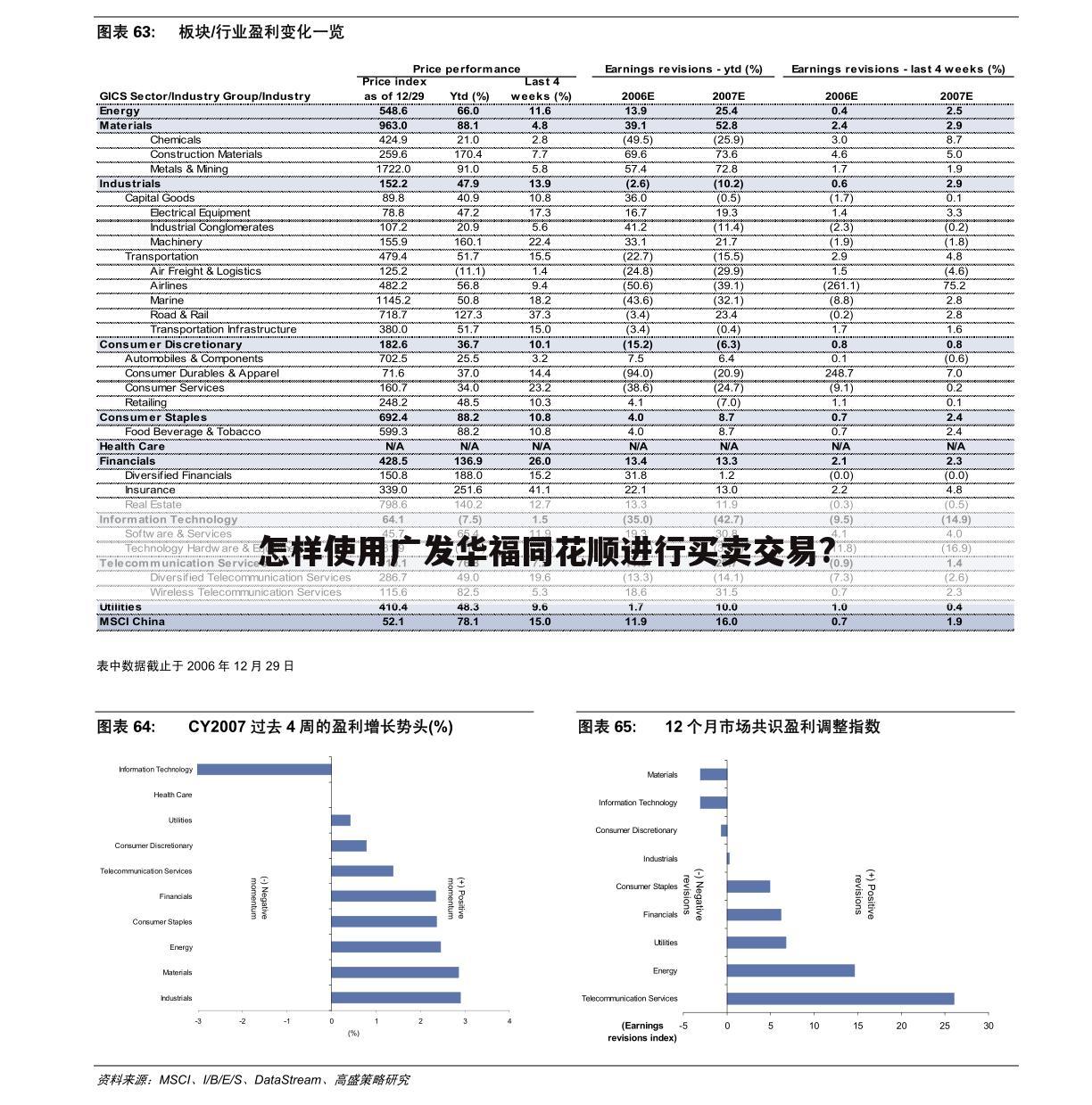 怎样使用广发华福同花顺进行买卖交易?