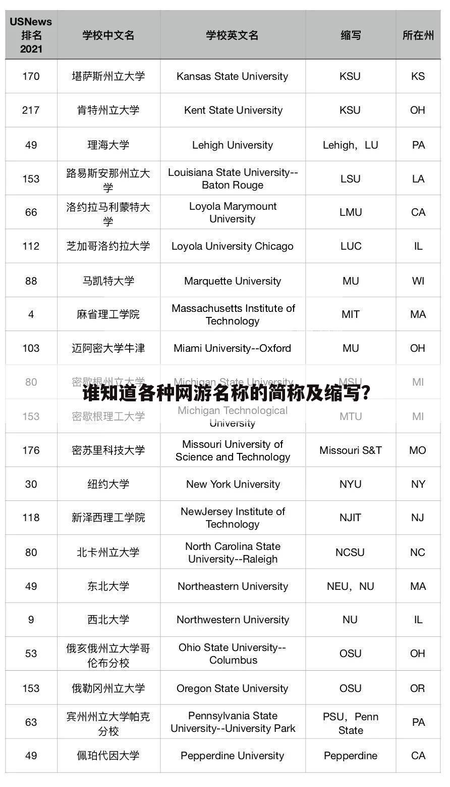 谁知道各种网游名称的简称及缩写?
