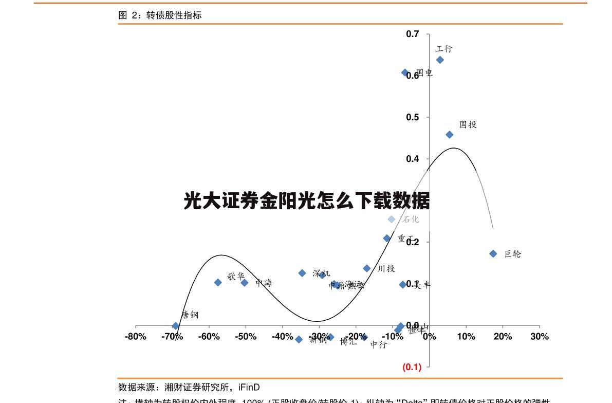 光大证券金阳光怎么下载数据
