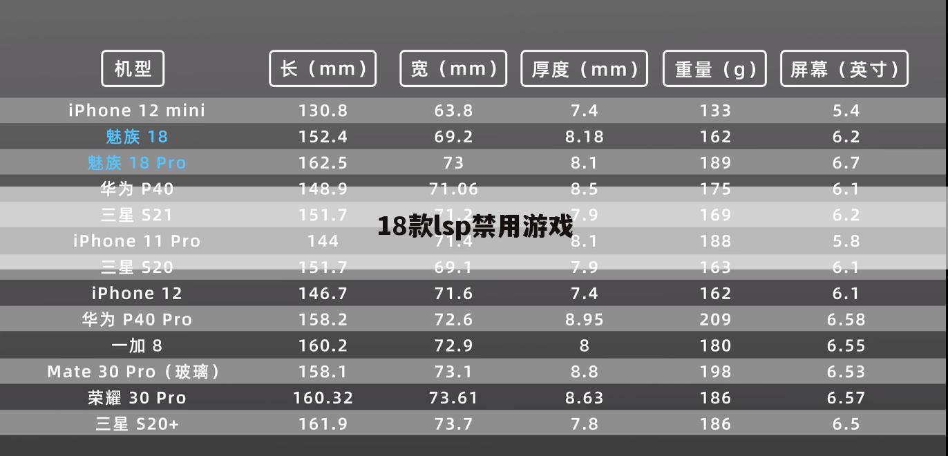18款lsp禁用游戏