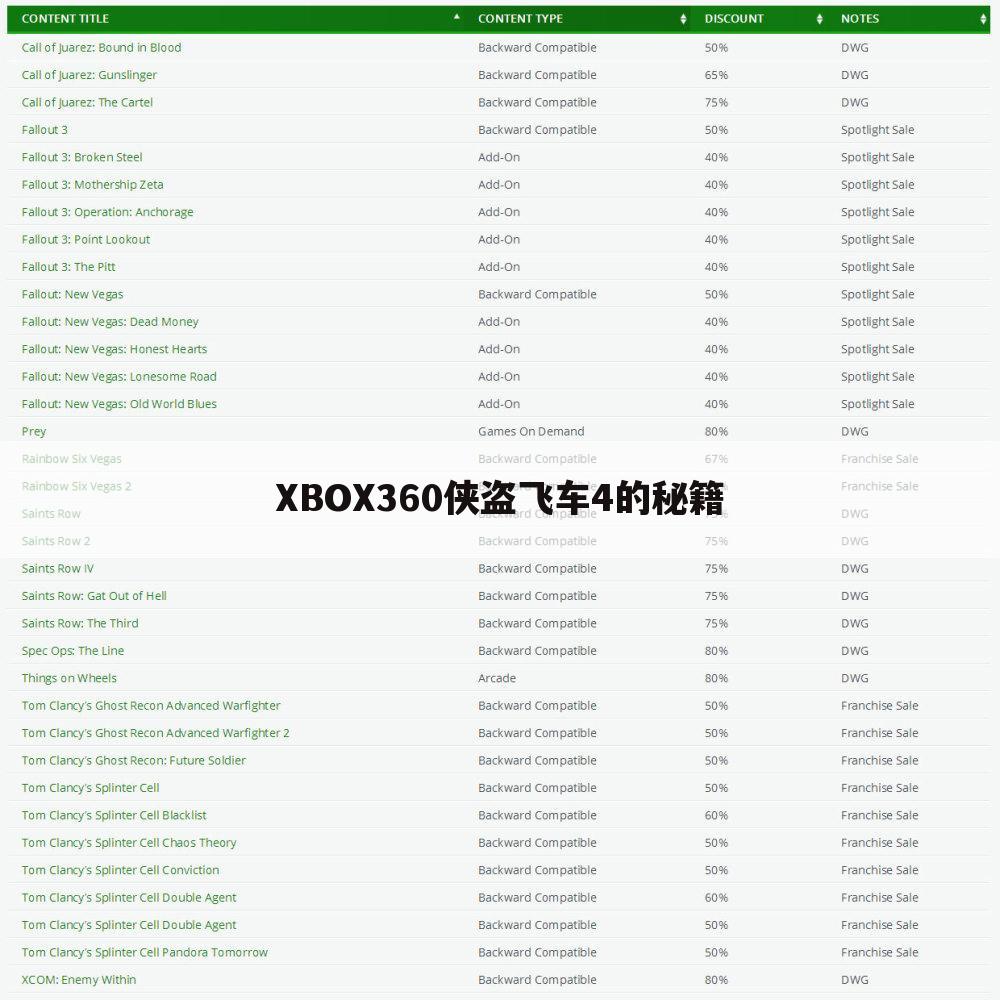XBOX360侠盗飞车4的秘籍