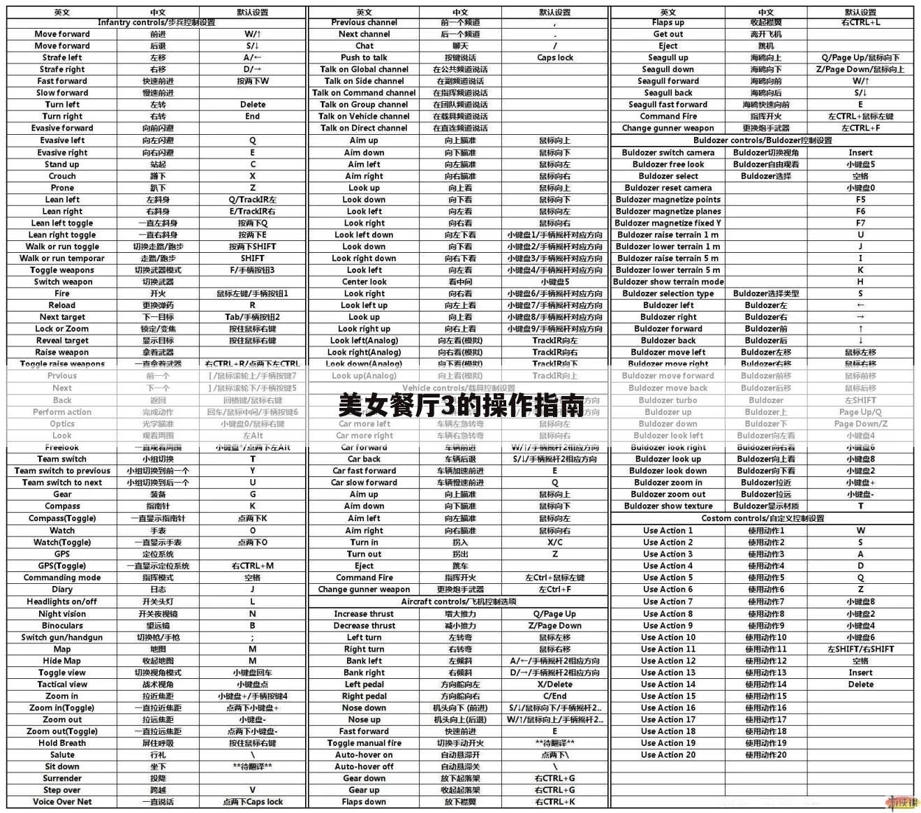 美女餐厅3的操作指南