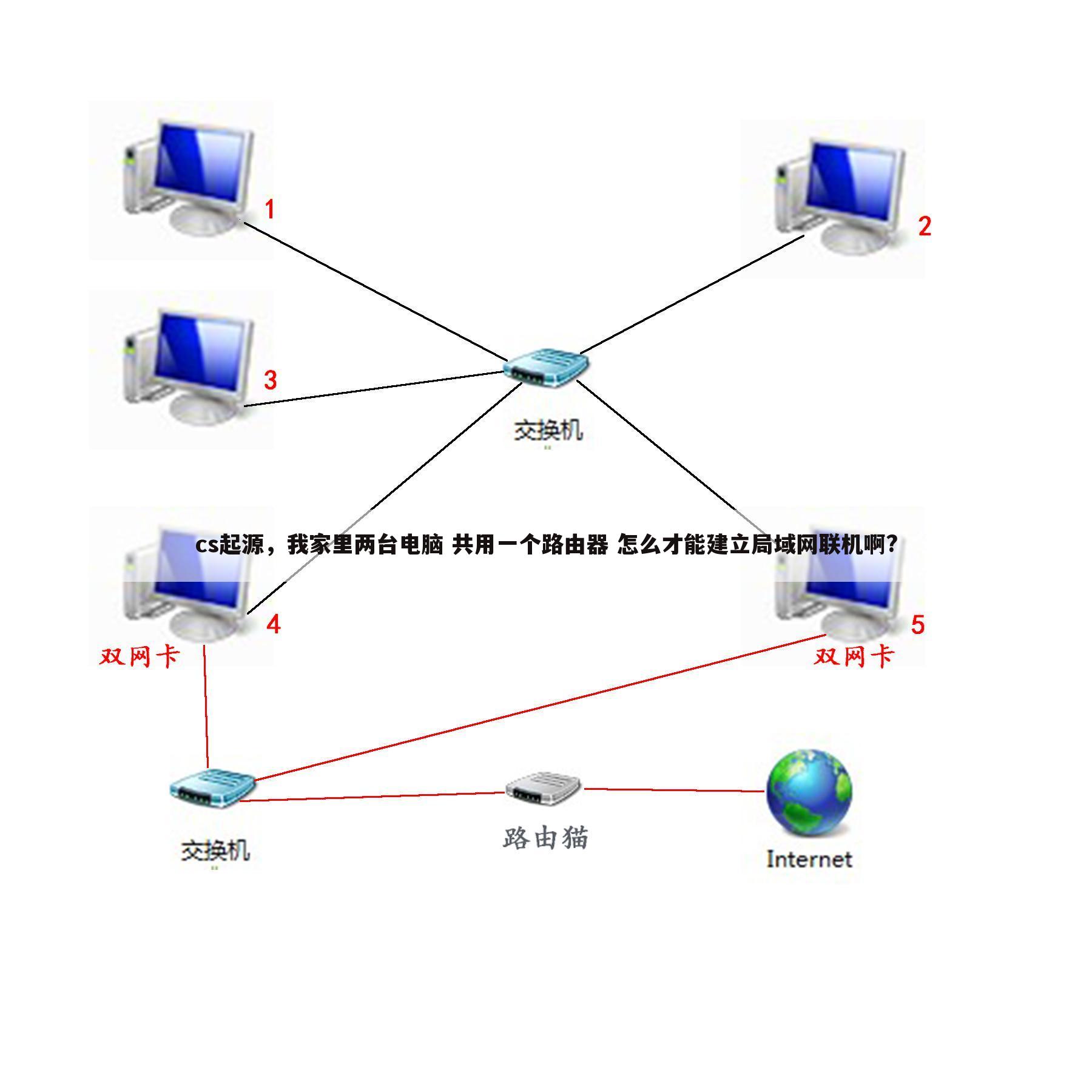 cs起源,我家里两台电脑 共用一个路由器 怎么才能建立局域网联机啊?