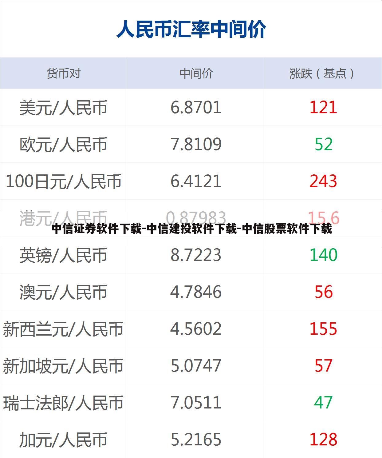 中信证券软件下载-中信建投软件下载-中信股票软件下载