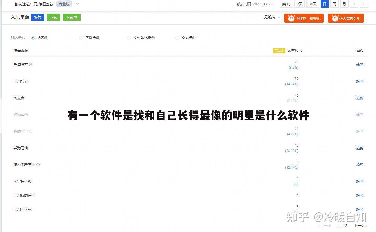 有一个软件是找和自己长得最像的明星是什么软件