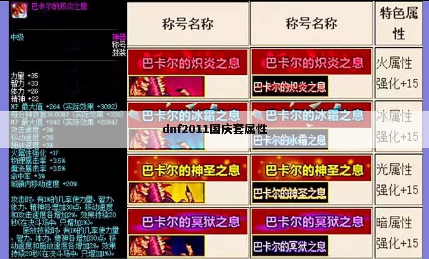 dnf2011国庆套属性