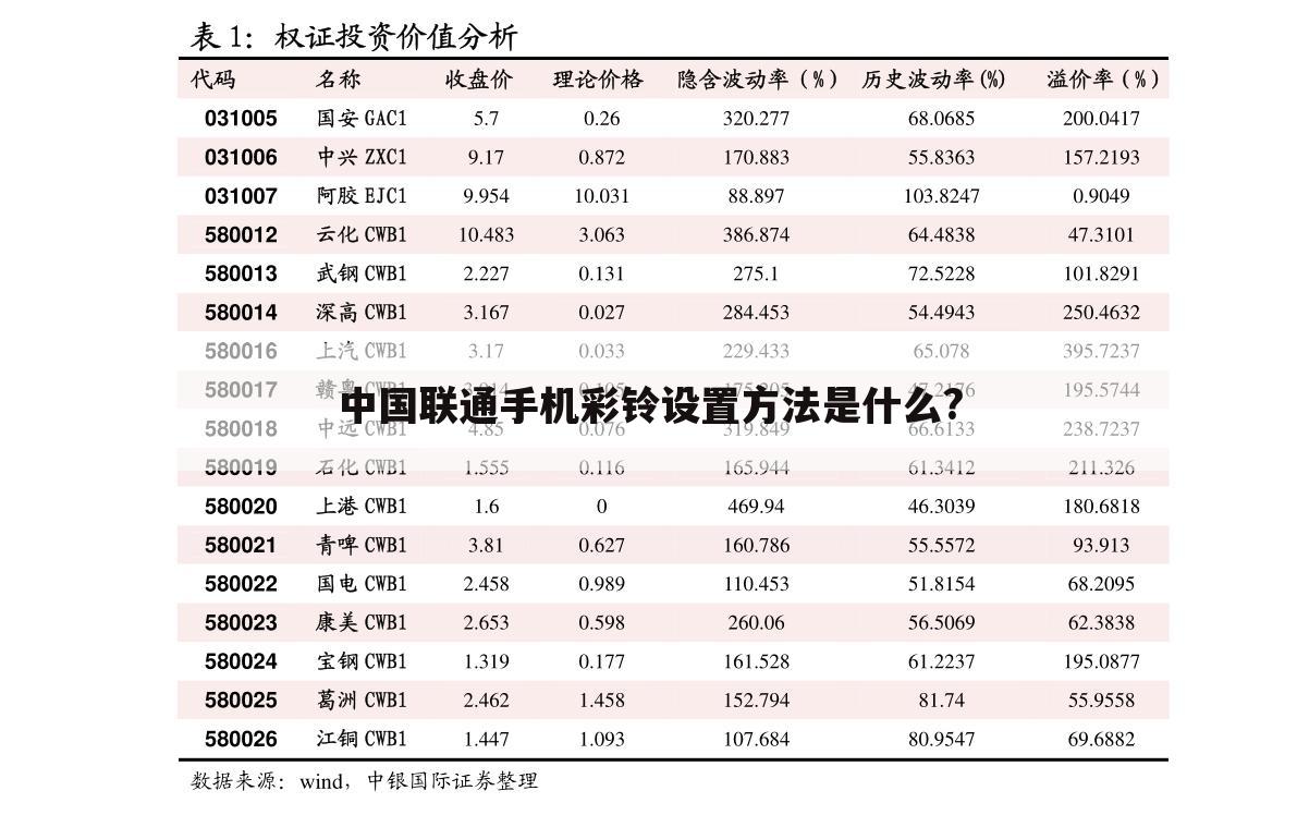 中国联通手机彩铃设置方法是什么?